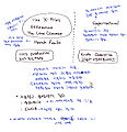 Thumbnail for version as of 19:57, 7 October 2010