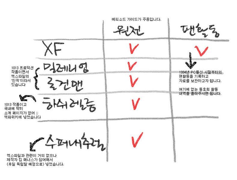 File:AboutXFwiki.jpg